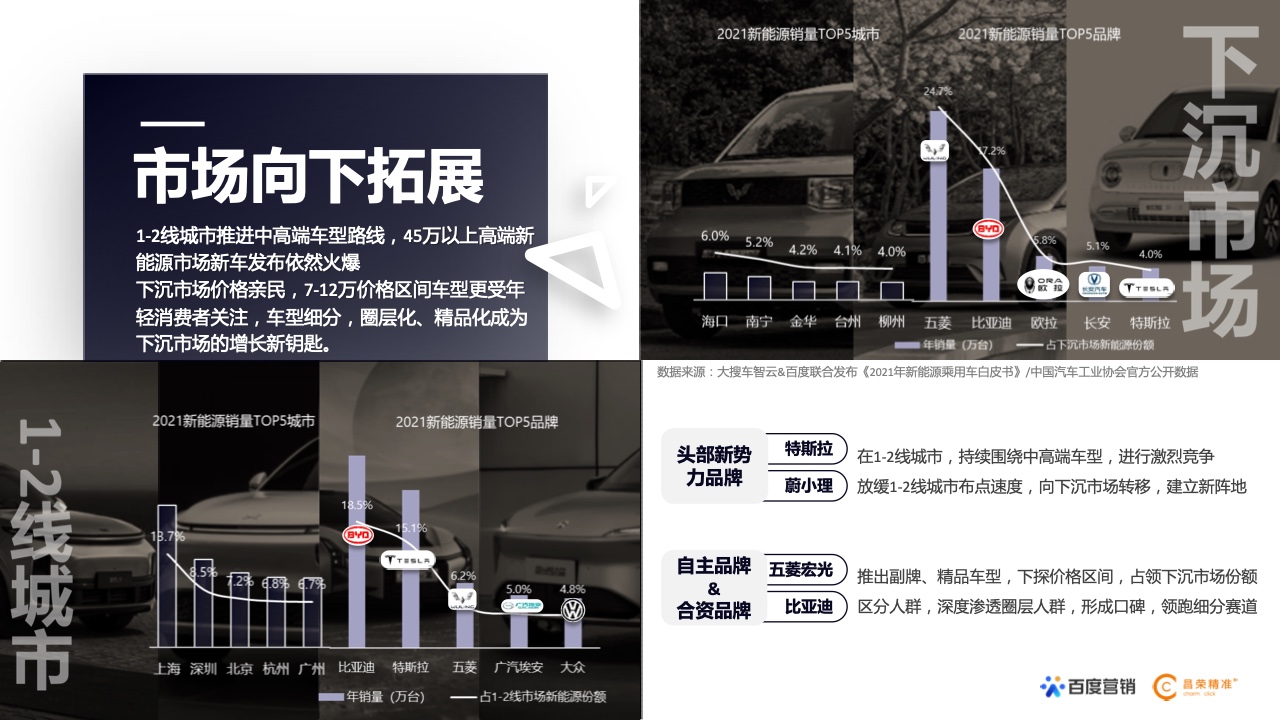2022年新能源汽車行業(yè)百度營(yíng)銷白皮書(shū)(圖4)