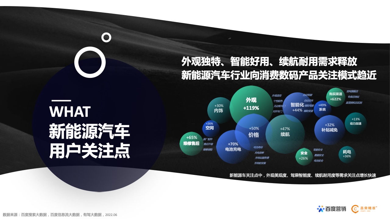 2022年新能源汽車行業(yè)百度營(yíng)銷白皮書(shū)(圖11)