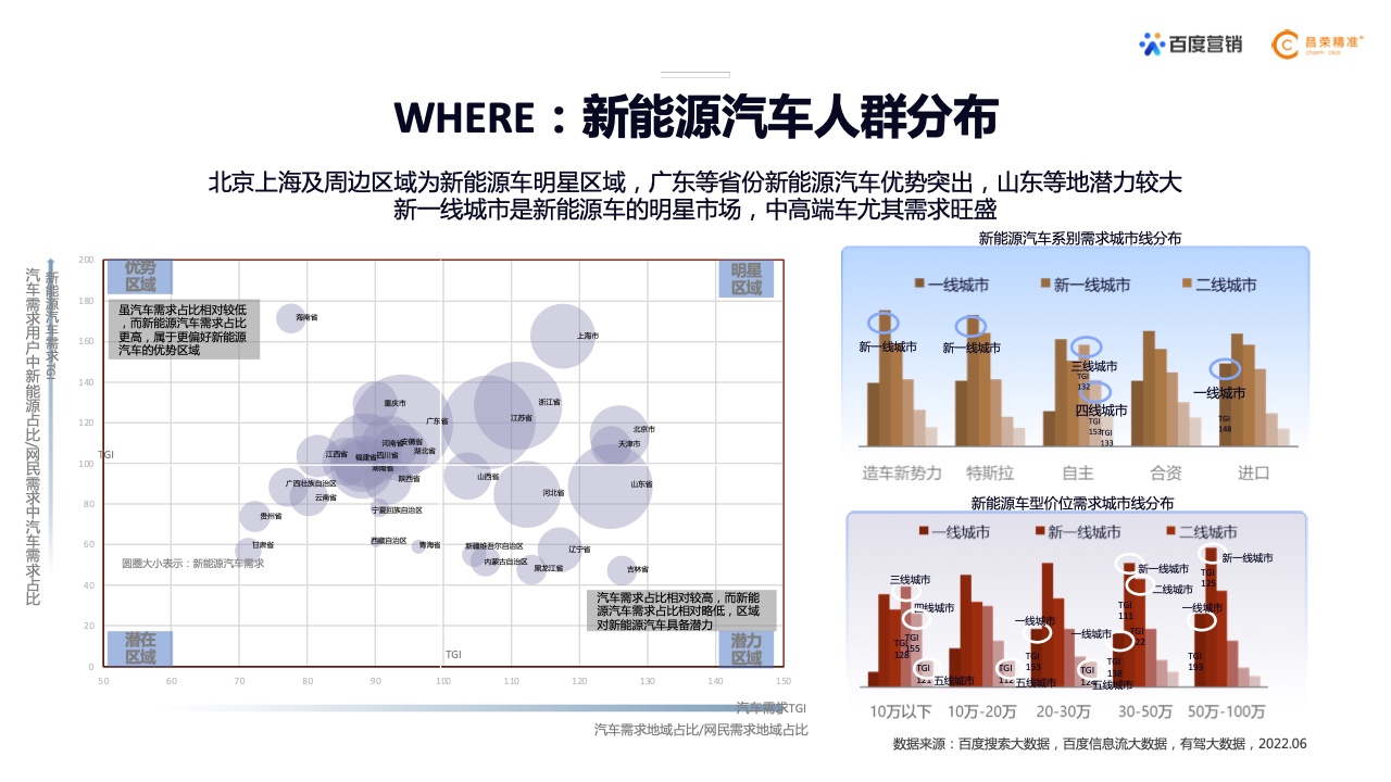 2022年新能源汽車行業(yè)百度營(yíng)銷白皮書(shū)(圖10)