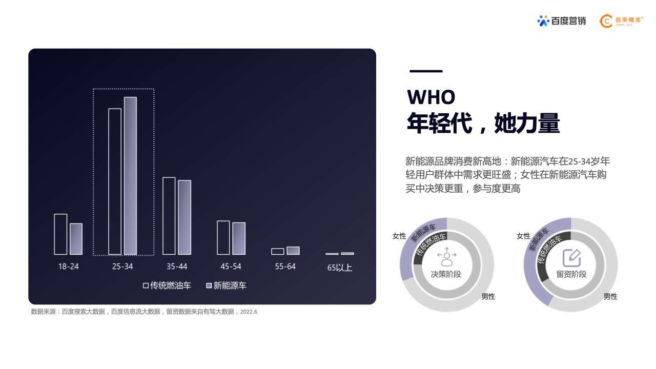 2022年新能源汽車行業(yè)百度營(yíng)銷白皮書(shū)(圖9)
