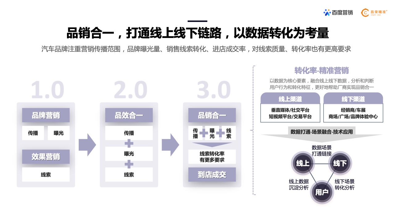 2022年新能源汽車行業(yè)百度營(yíng)銷白皮書(shū)(圖18)