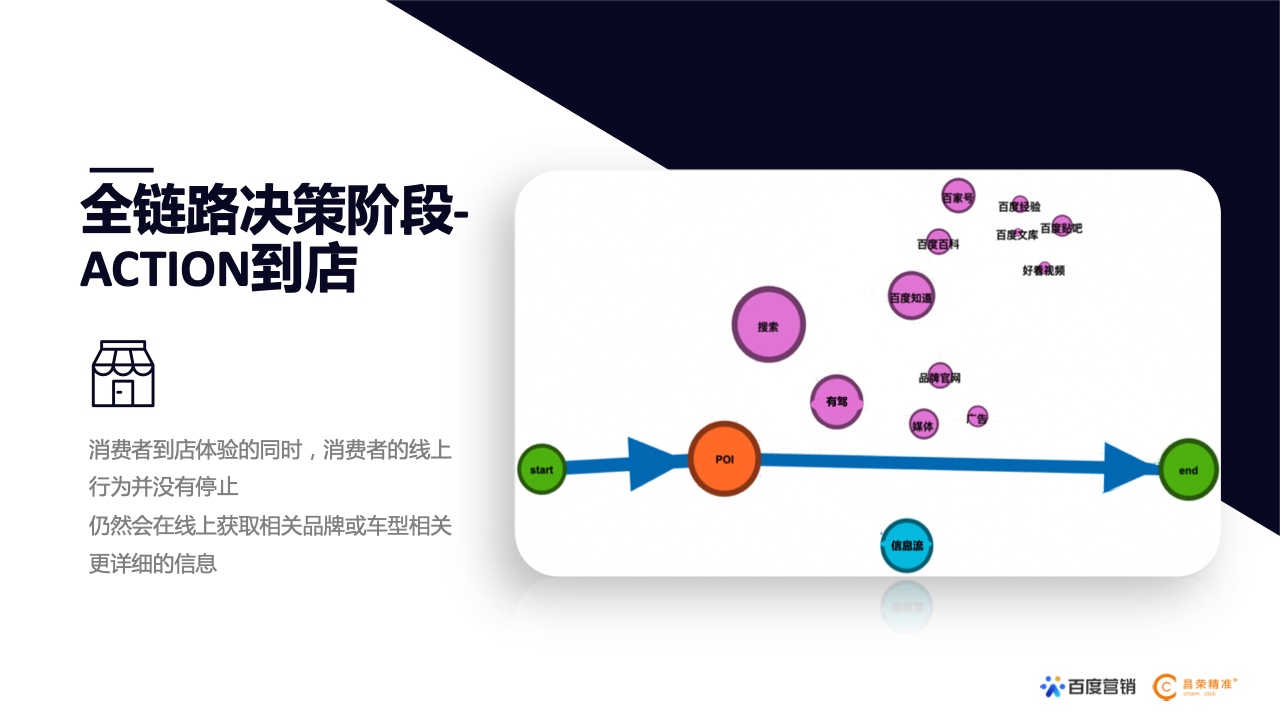 2022年新能源汽車行業(yè)百度營(yíng)銷白皮書(shū)(圖15)