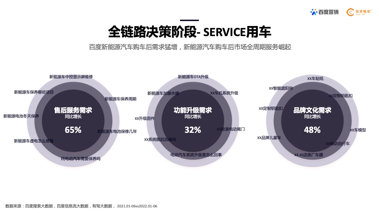 2022年新能源汽車行業(yè)百度營(yíng)銷白皮書(shū)(圖16)