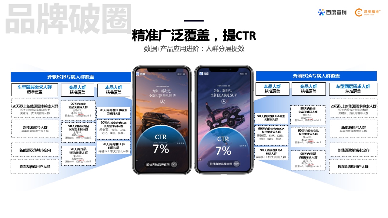 2022年新能源汽車行業(yè)百度營(yíng)銷白皮書(shū)(圖22)