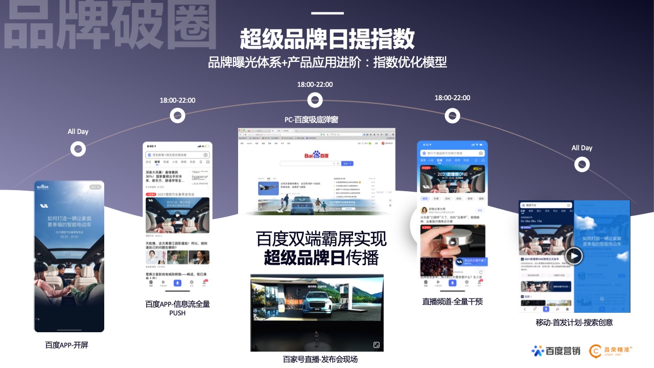 2022年新能源汽車行業(yè)百度營(yíng)銷白皮書(shū)(圖24)