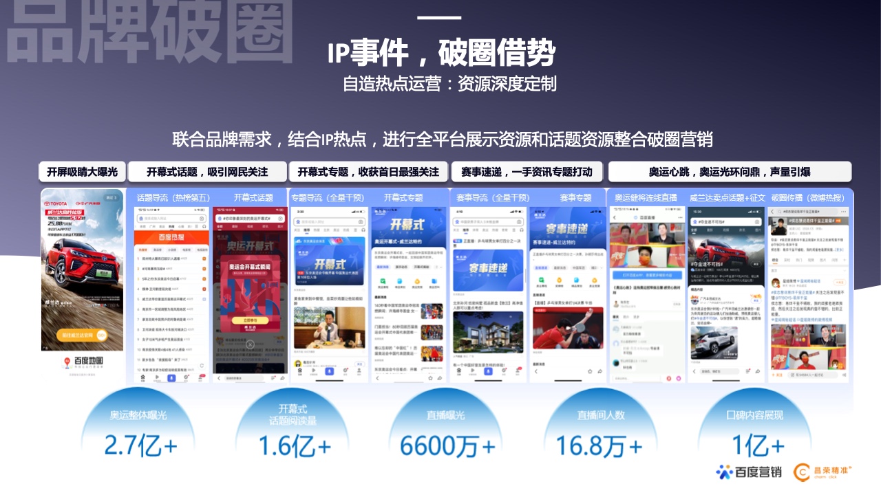 2022年新能源汽車行業(yè)百度營(yíng)銷白皮書(shū)(圖26)
