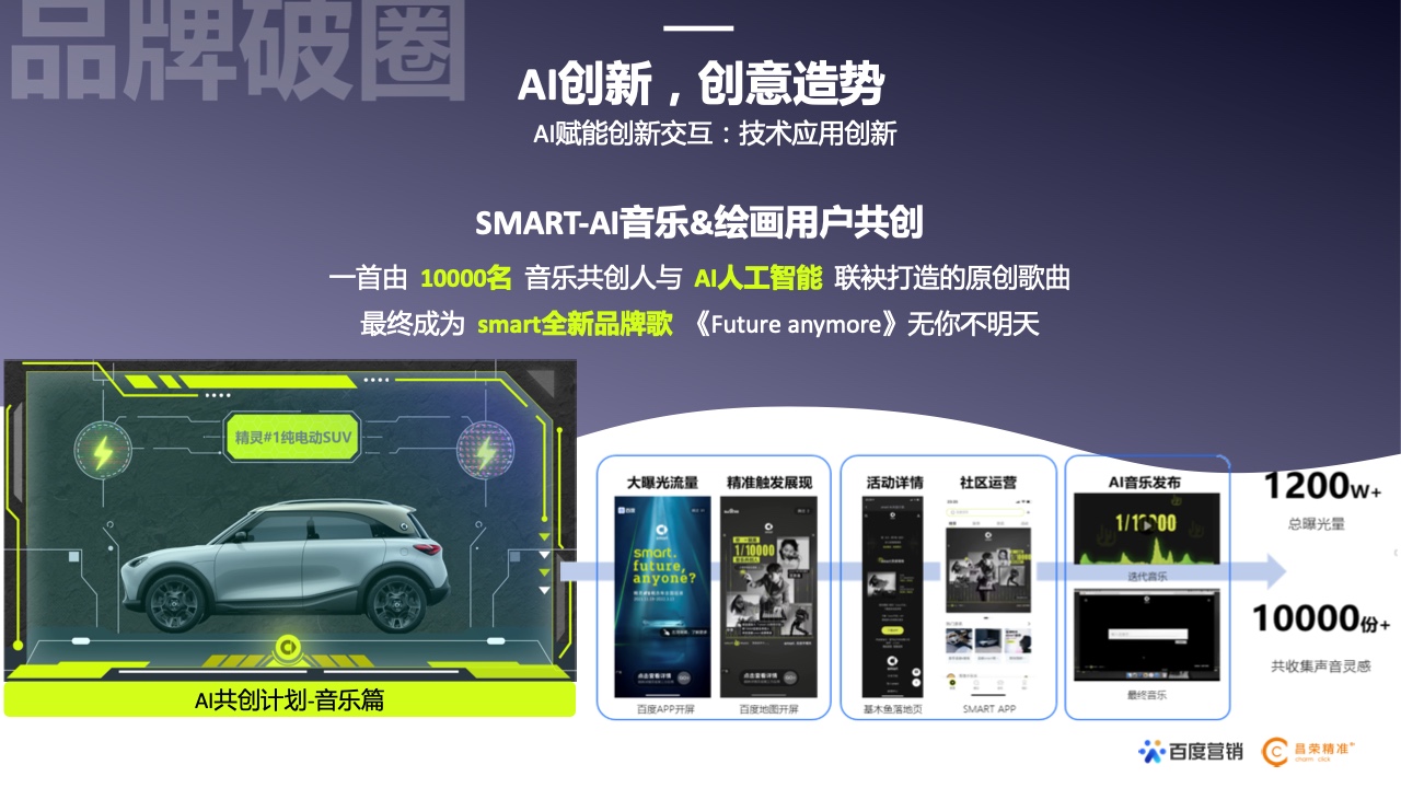 2022年新能源汽車行業(yè)百度營(yíng)銷白皮書(shū)(圖27)
