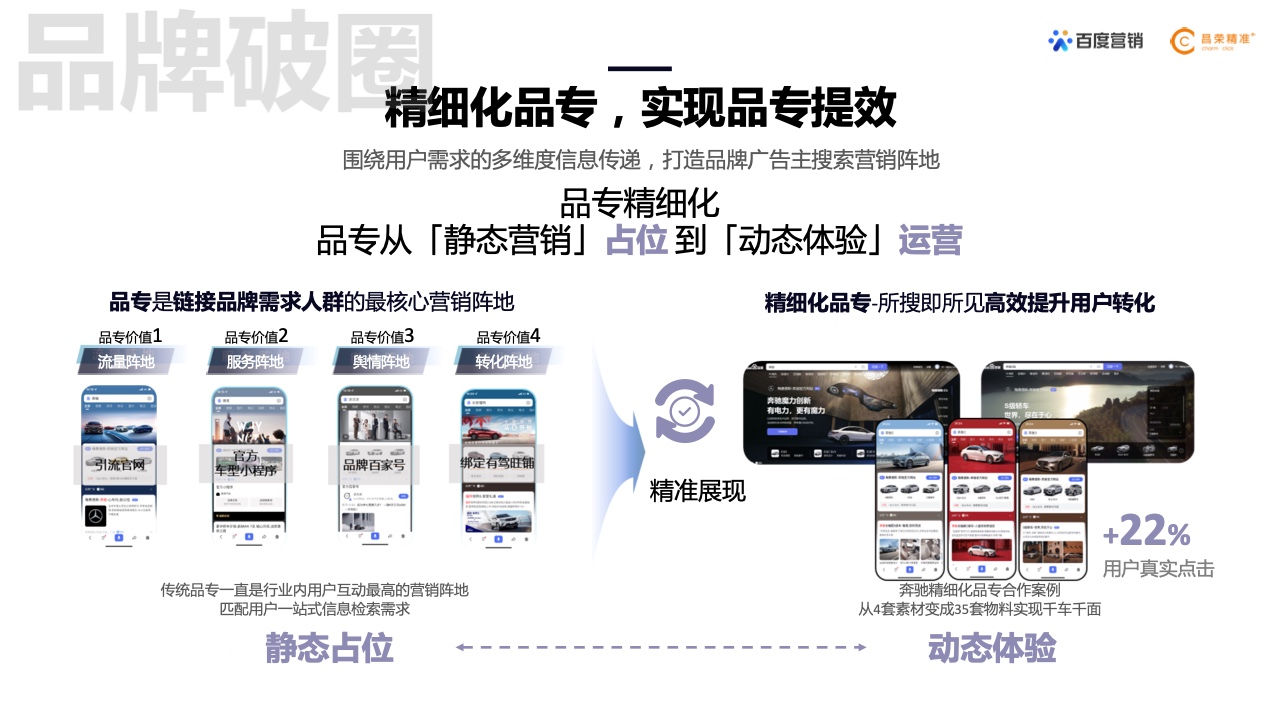 2022年新能源汽車行業(yè)百度營(yíng)銷白皮書(shū)(圖28)