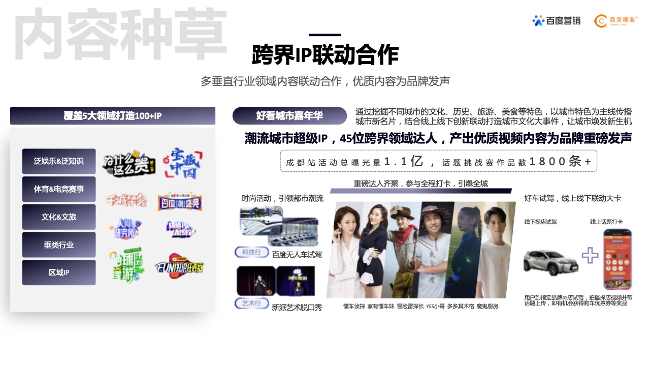 2022年新能源汽車行業(yè)百度營(yíng)銷白皮書(shū)(圖31)