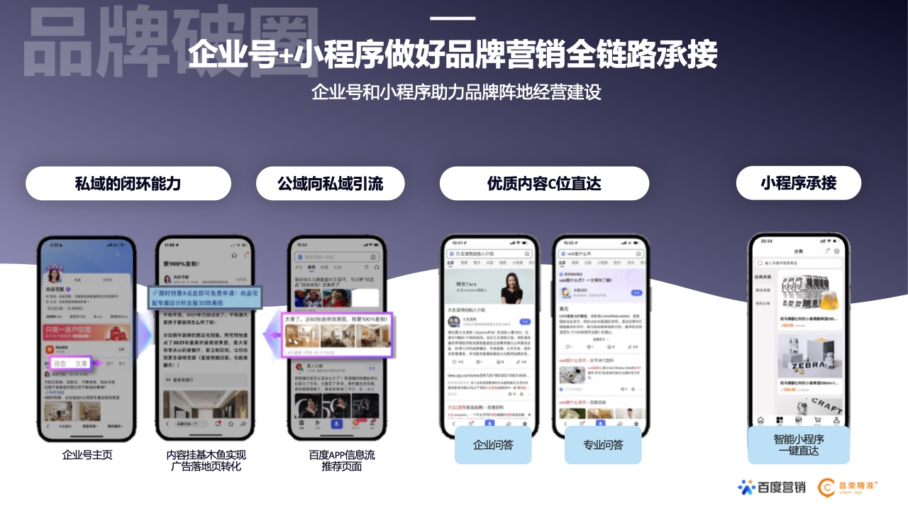 2022年新能源汽車行業(yè)百度營(yíng)銷白皮書(shū)(圖30)