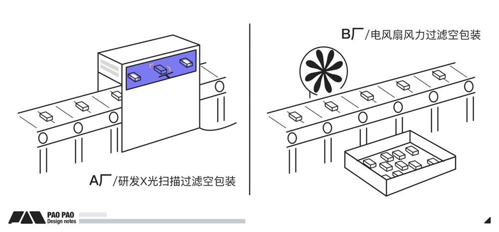 詳細(xì)講述場(chǎng)景化設(shè)計(jì)思維
