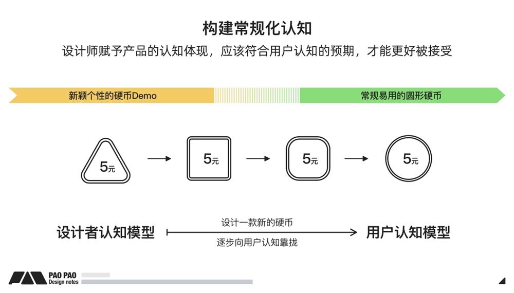 詳細(xì)講述場(chǎng)景化設(shè)計(jì)思維