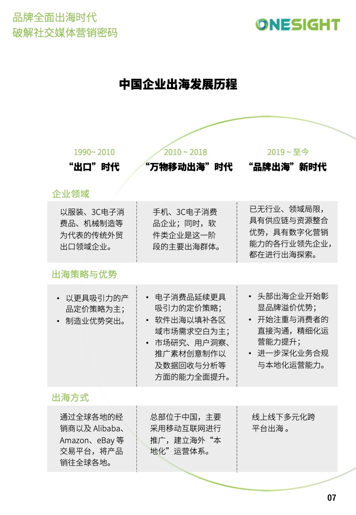 社交媒體營(yíng)銷(xiāo)密碼白皮書(shū)(圖7)