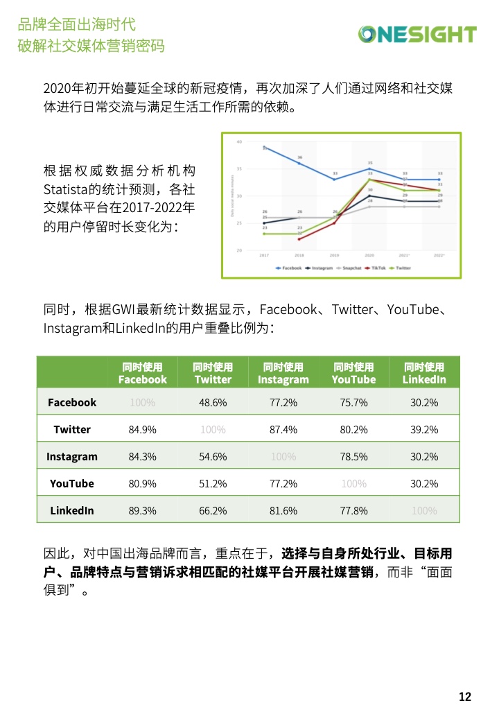 社交媒體營(yíng)銷(xiāo)密碼白皮書(shū)(圖12)