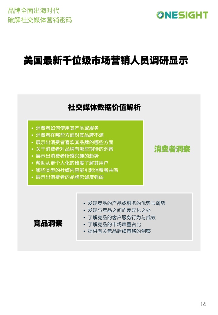 社交媒體營(yíng)銷(xiāo)密碼白皮書(shū)(圖14)