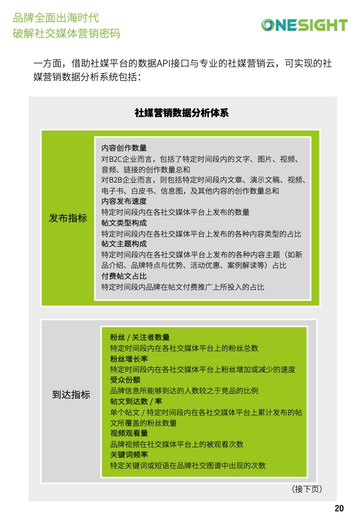 社交媒體營(yíng)銷(xiāo)密碼白皮書(shū)(圖20)