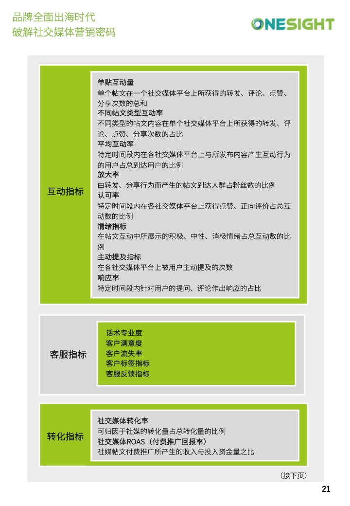 社交媒體營(yíng)銷(xiāo)密碼白皮書(shū)(圖21)