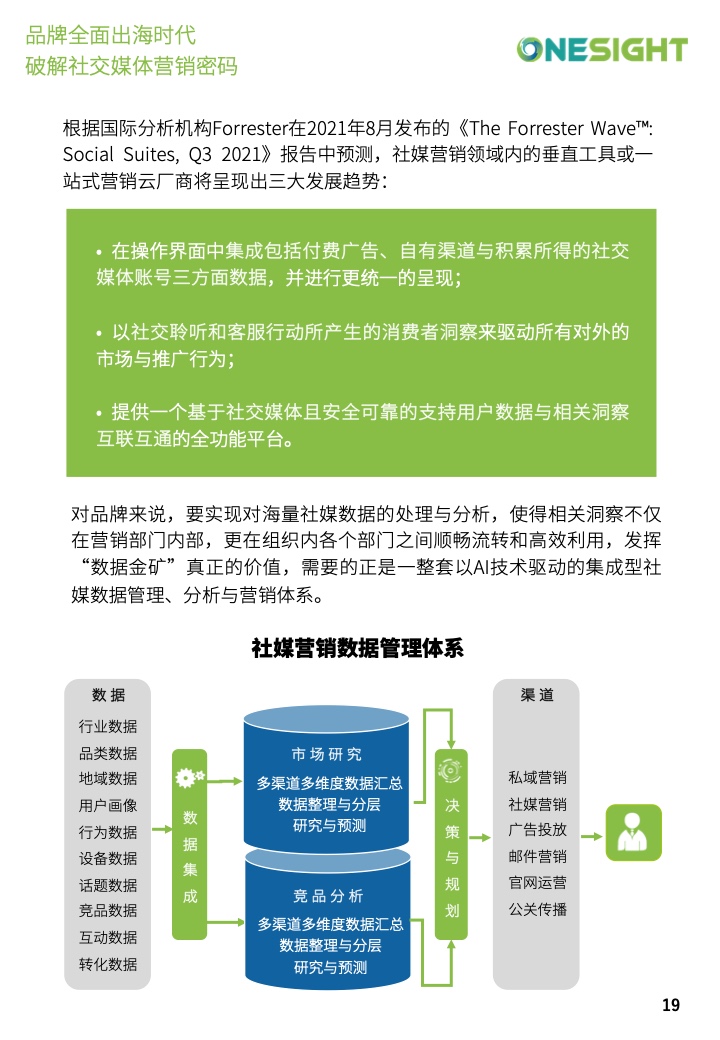 社交媒體營(yíng)銷(xiāo)密碼白皮書(shū)(圖19)