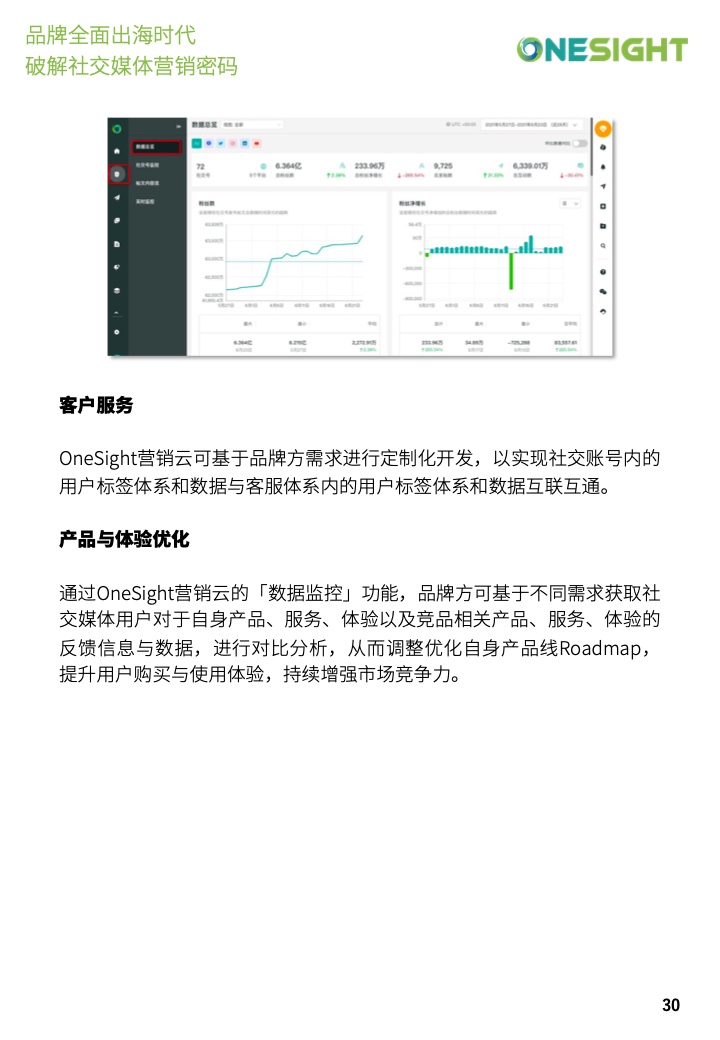社交媒體營(yíng)銷(xiāo)密碼白皮書(shū)(圖30)
