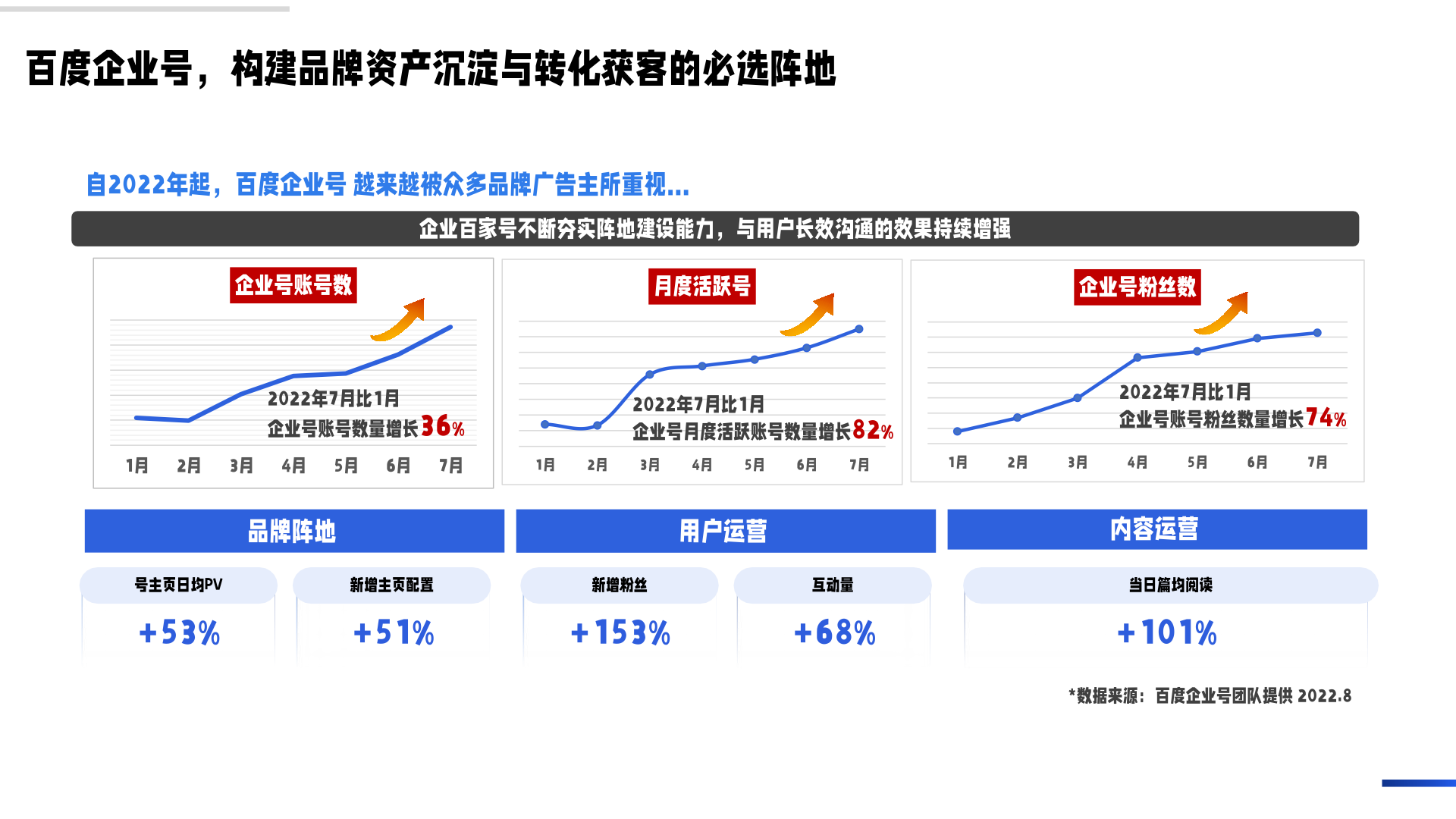 百度企業(yè)號私域運營解決方案(圖5)