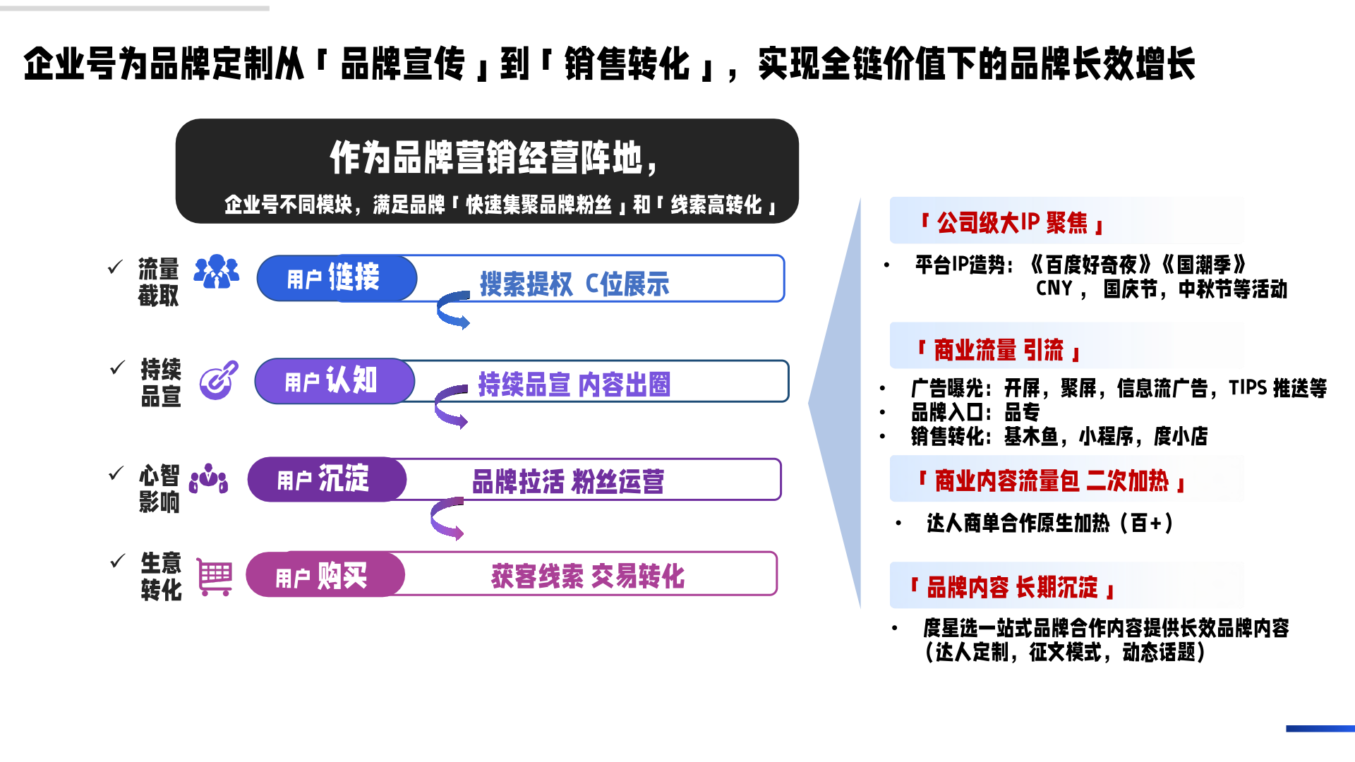 百度企業(yè)號私域運營解決方案(圖13)