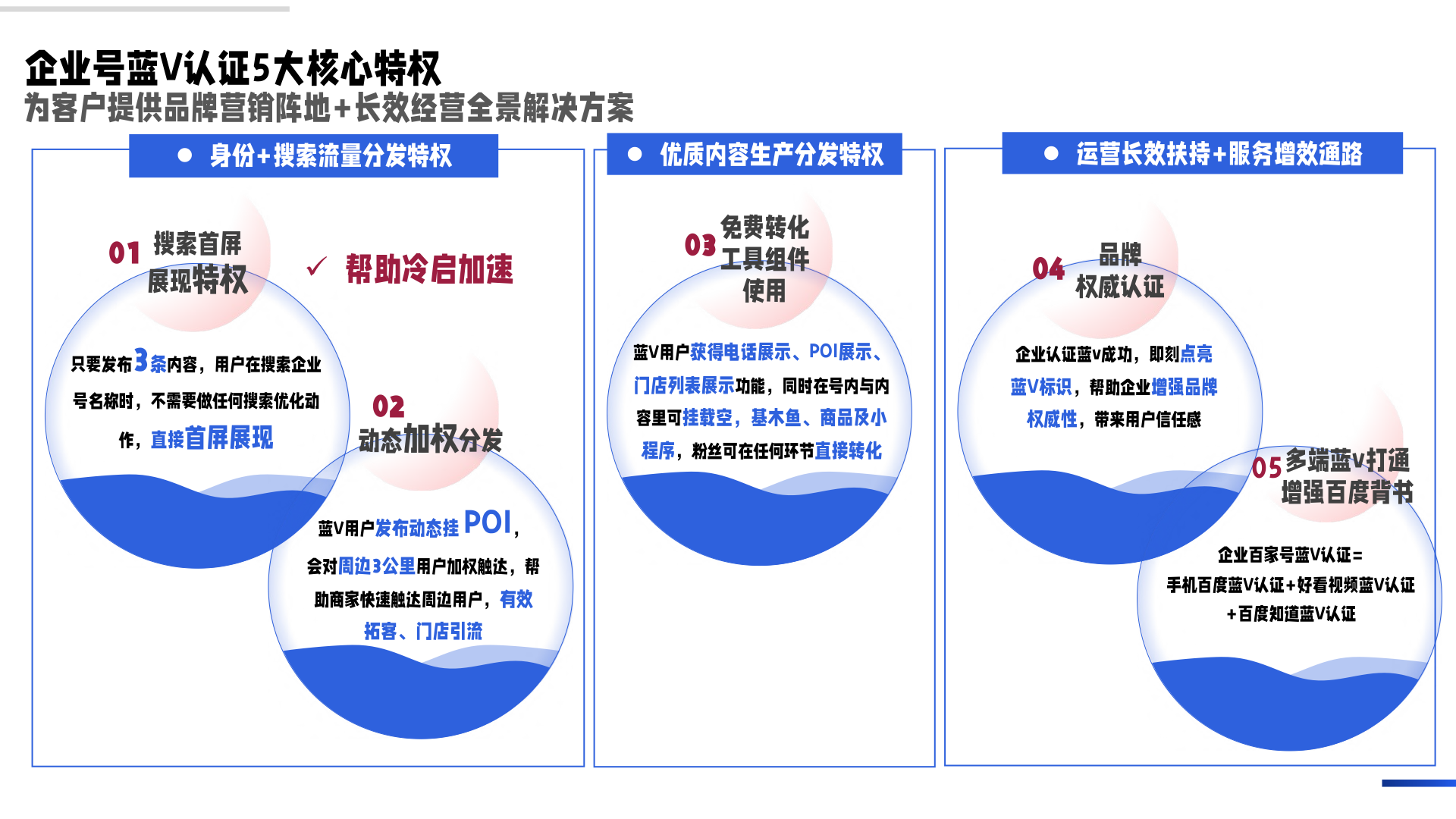 百度企業(yè)號私域運營解決方案(圖11)
