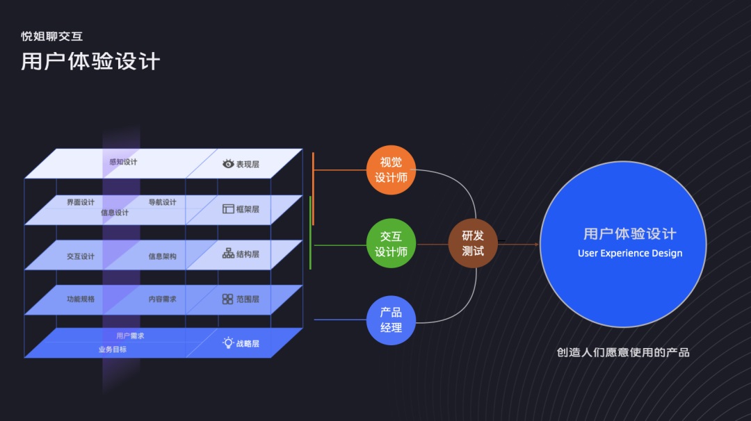 信息架構(gòu)如何設(shè)計(jì)？5000字干貨幫你快速掌握！