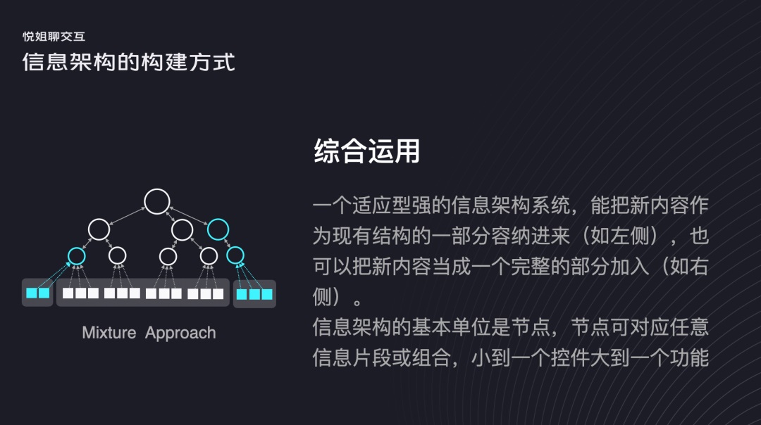 交互設(shè)計 信息架構(gòu) 信息架構(gòu)設(shè)計