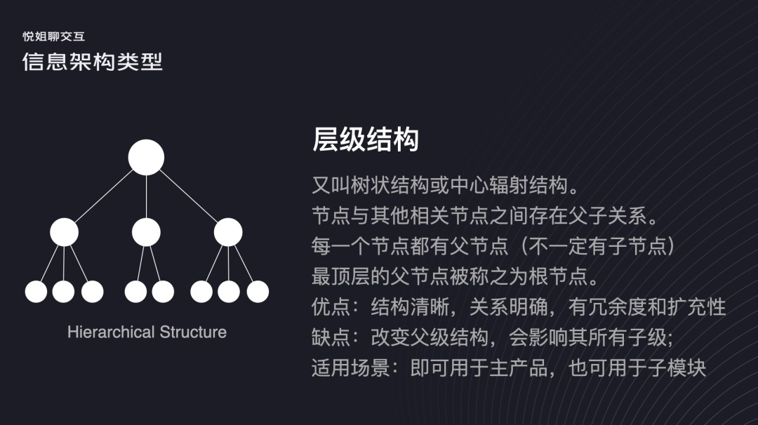 交互設(shè)計 信息架構(gòu) 信息架構(gòu)設(shè)計