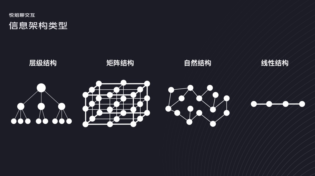 交互設(shè)計 信息架構(gòu) 信息架構(gòu)設(shè)計