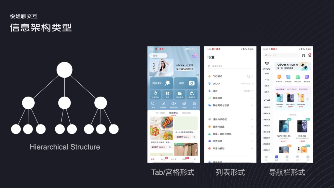 交互設(shè)計 信息架構(gòu) 信息架構(gòu)設(shè)計