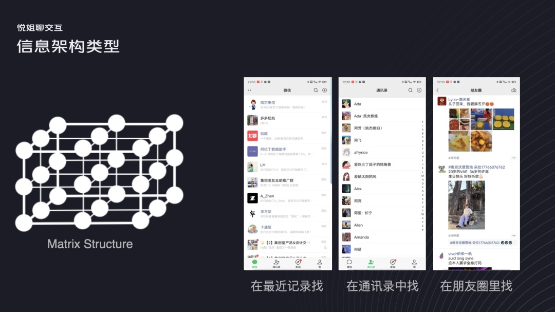 交互設(shè)計 信息架構(gòu) 信息架構(gòu)設(shè)計