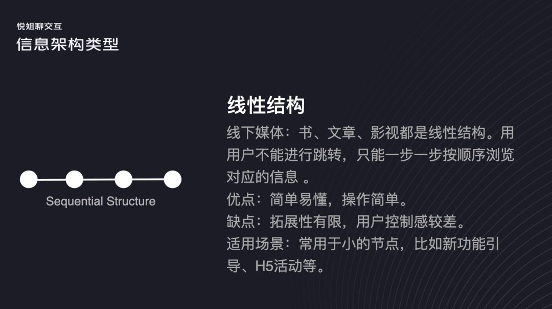 交互設(shè)計 信息架構(gòu) 信息架構(gòu)設(shè)計