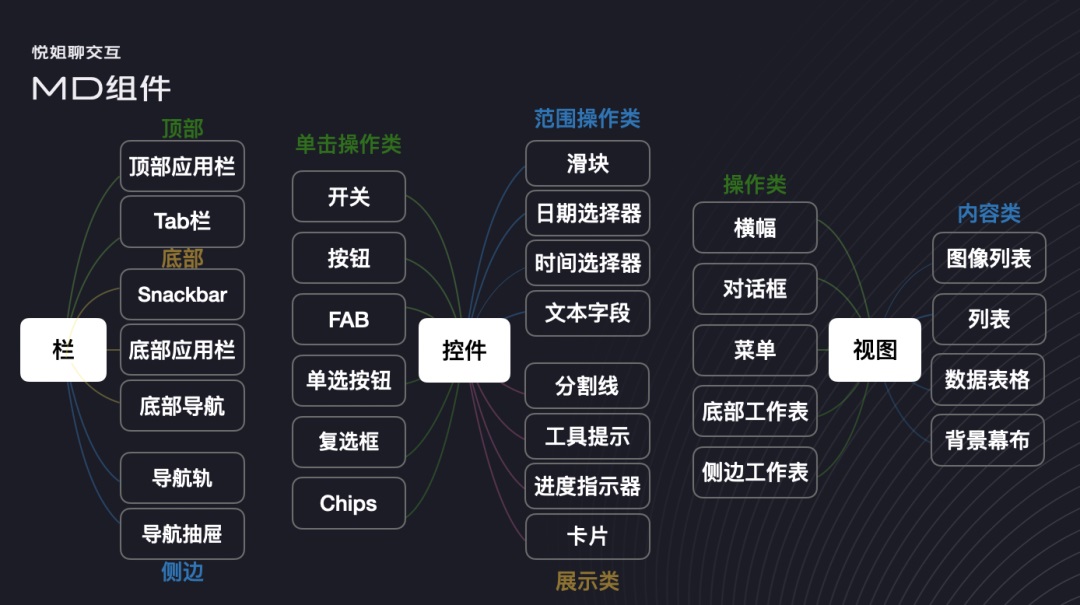 交互設(shè)計 信息架構(gòu) 信息架構(gòu)設(shè)計