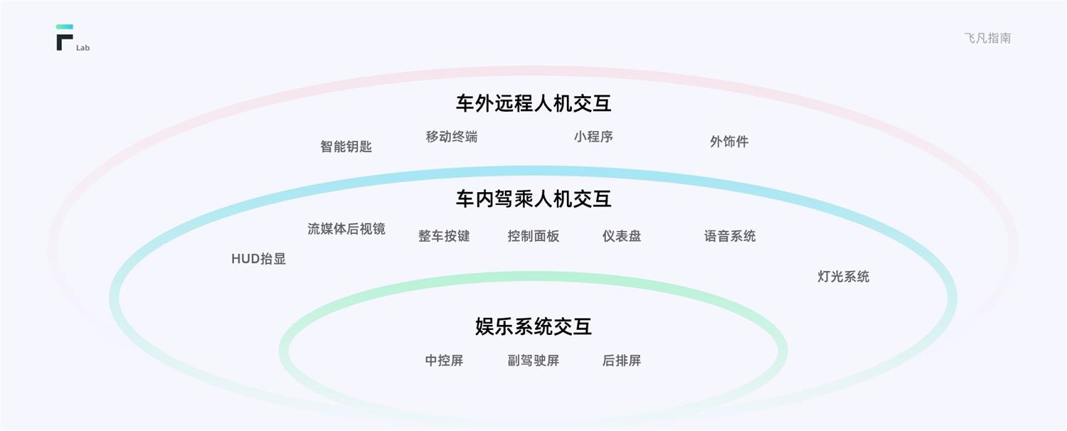 車載HMI設(shè)計指南