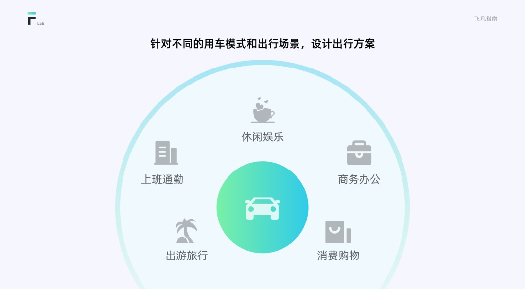 車載HMI設(shè)計指南