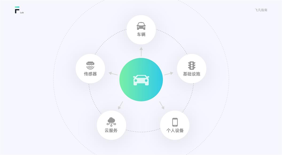 車載HMI設(shè)計指南