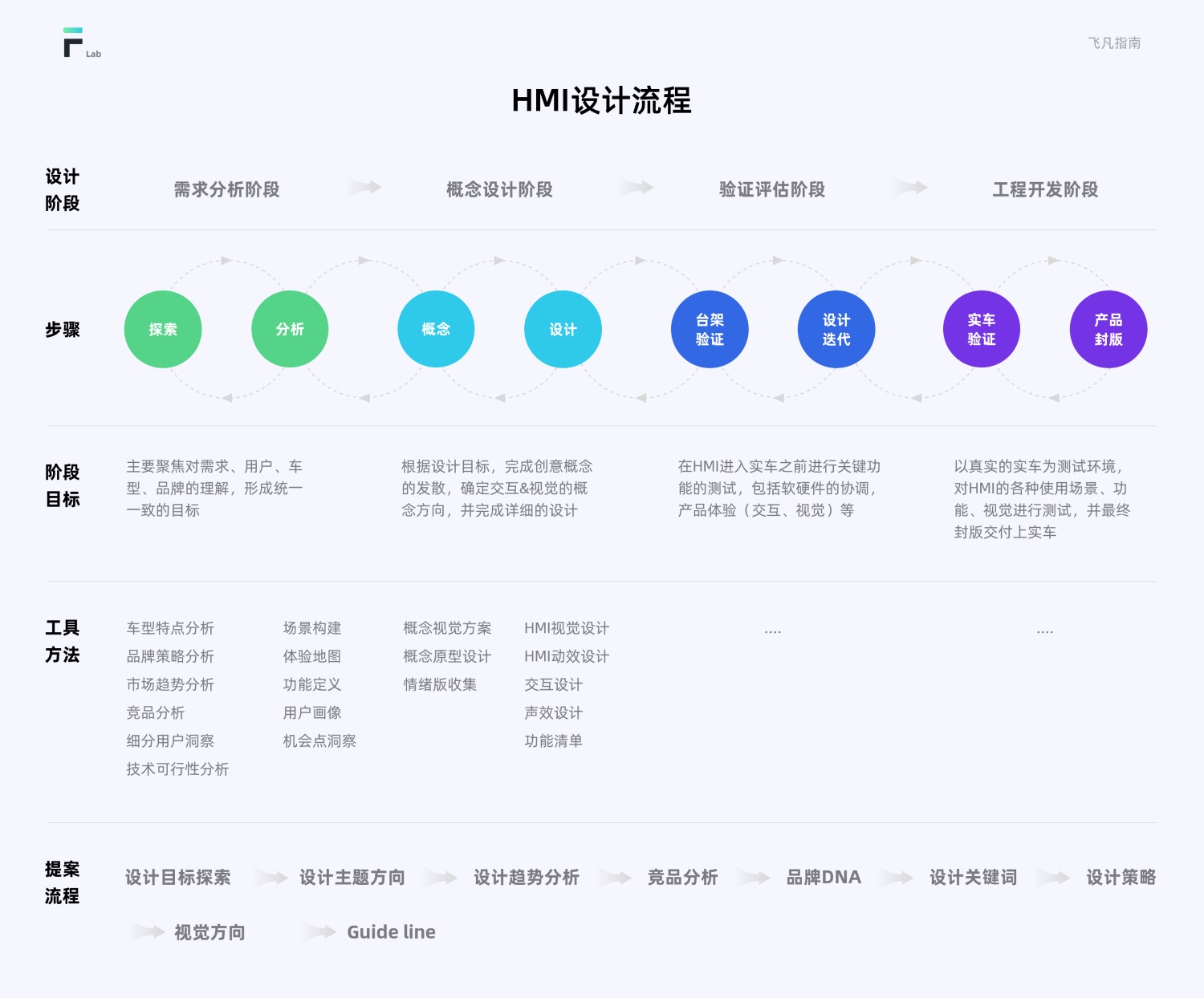 車載HMI設(shè)計指南