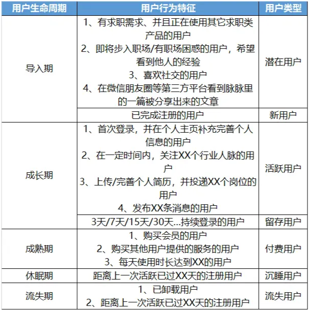 影響用戶留存的關(guān)鍵驅(qū)動功能