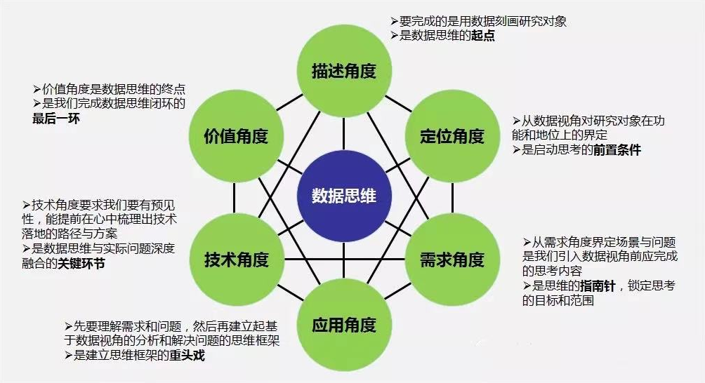 六角度模型的具體內(nèi)容