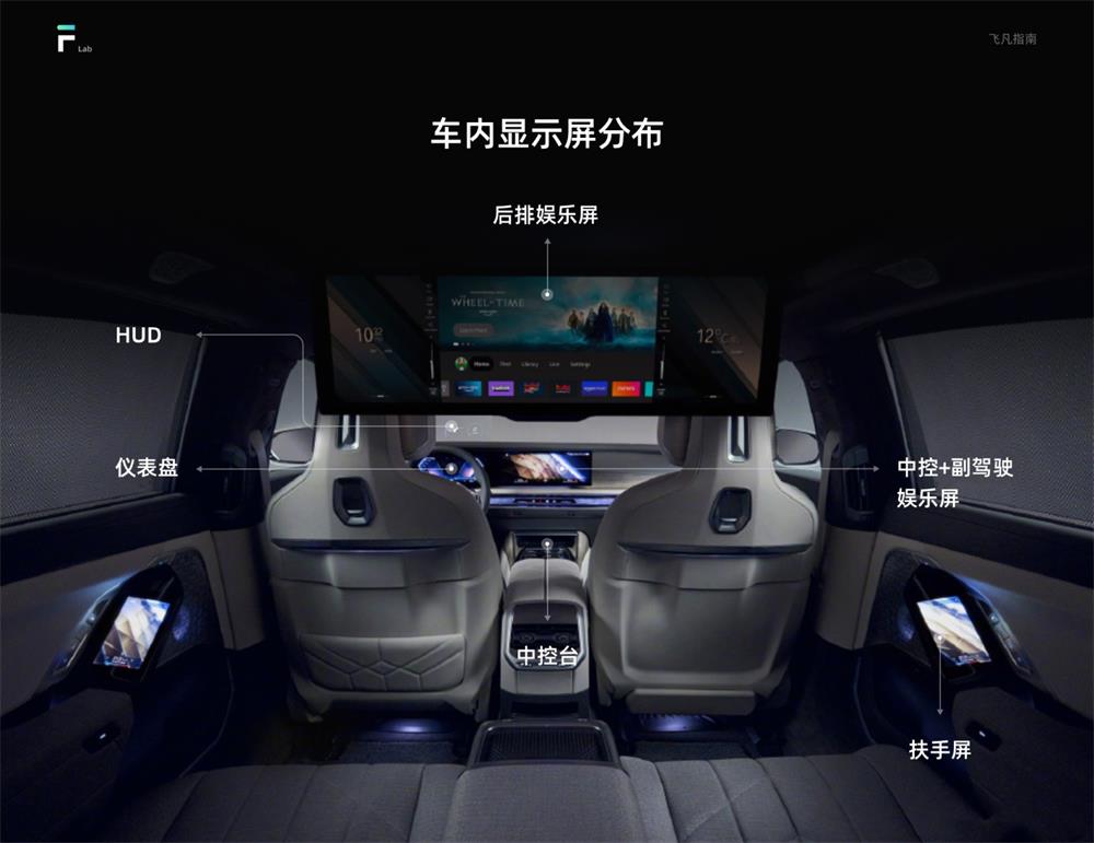 6000字干貨！四大章節(jié)掌握HMI車載設(shè)計指南（進階篇）
