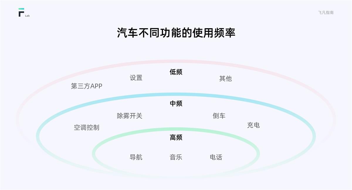HMI車載設計指南
