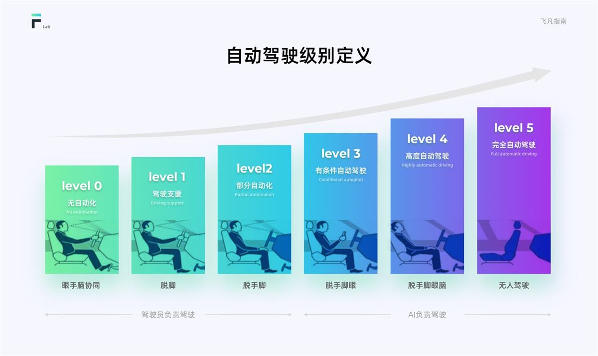 HMI車載設計指南