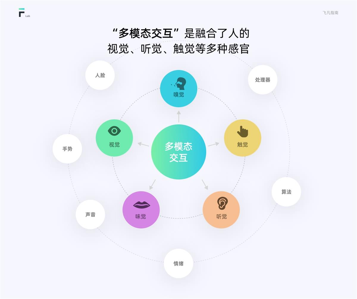 HMI車載設計指南