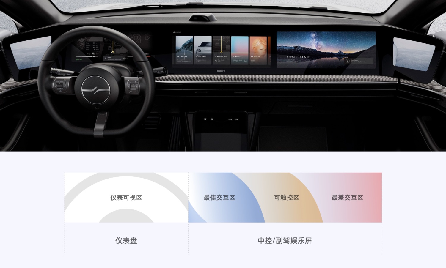 HMI車載設計指南