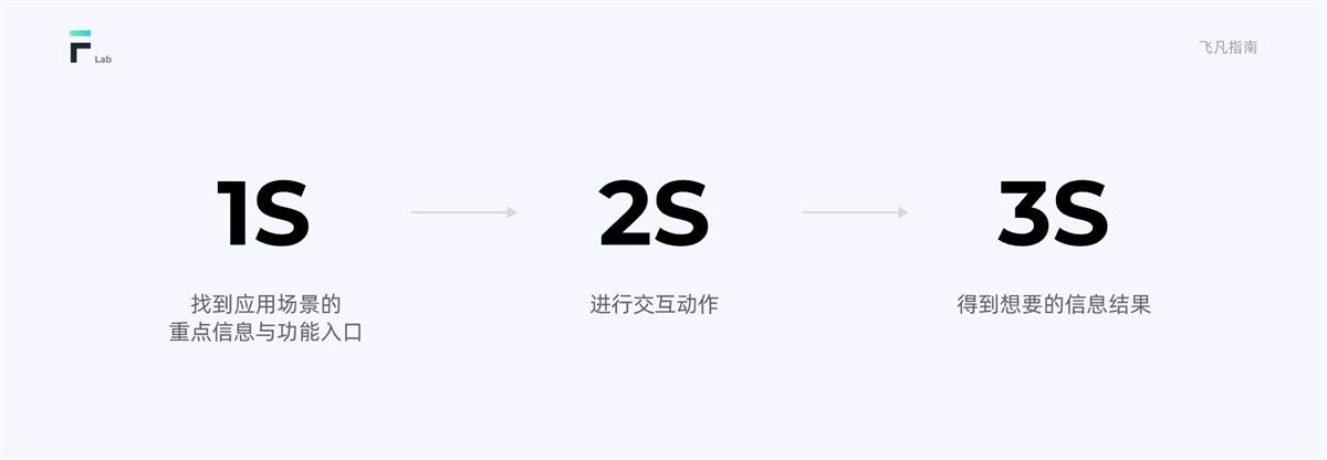 HMI車載設計指南
