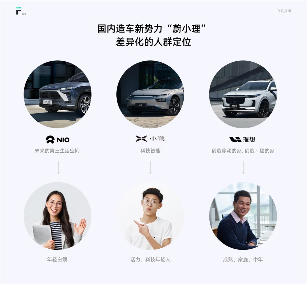 HMI車載設計指南