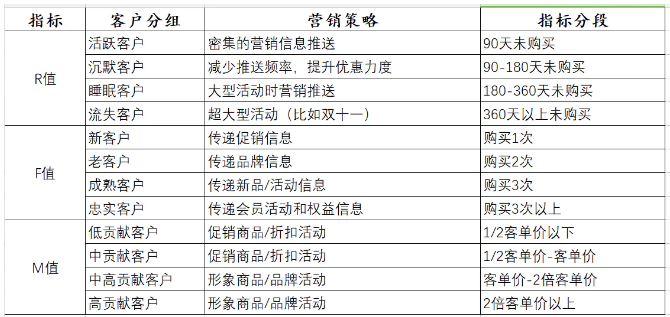 基于RFM模型進(jìn)行客戶細(xì)分.png