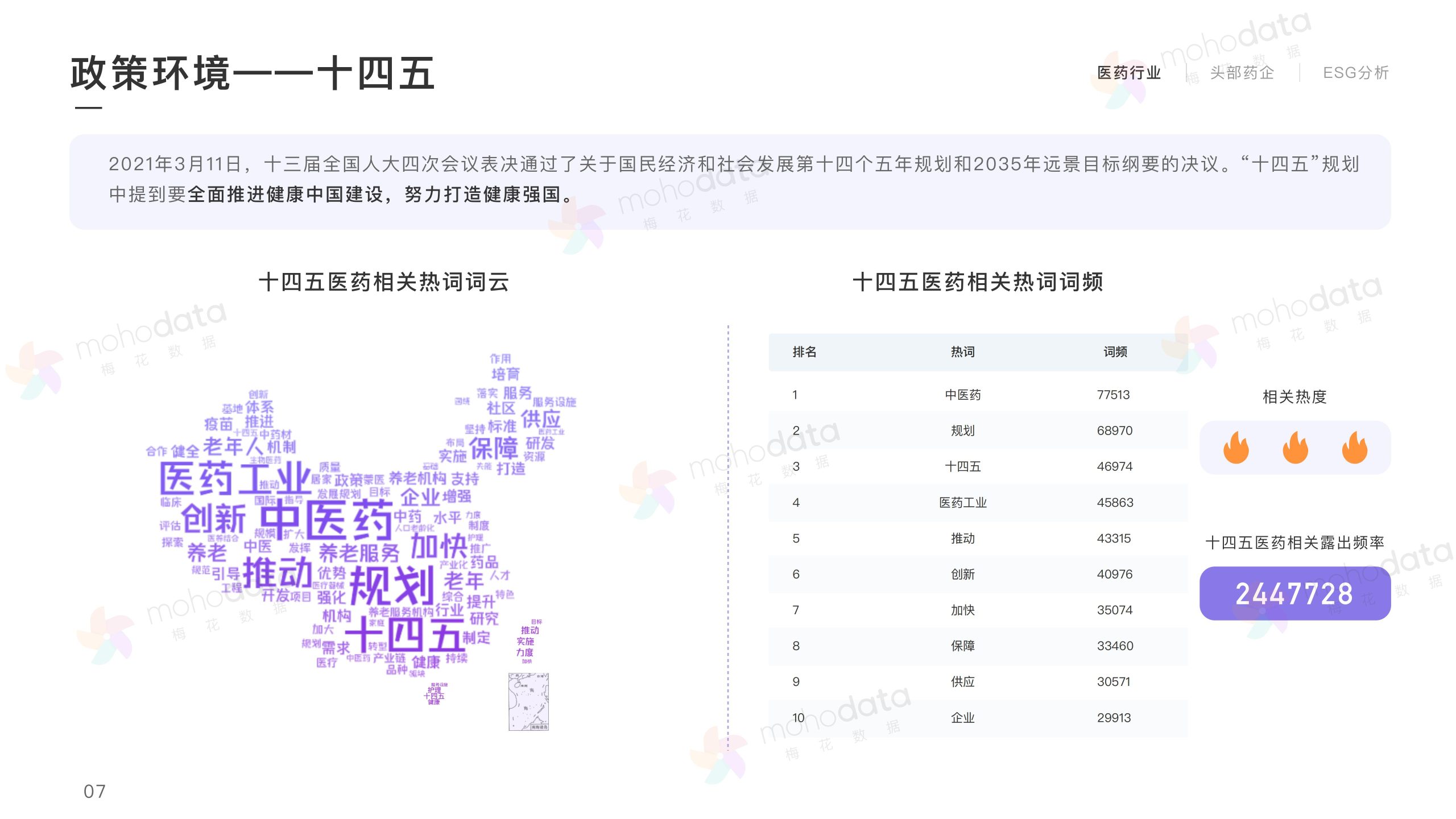 頭部醫(yī)藥企業(yè) 品牌傳播表現(xiàn)報(bào)告(圖7)