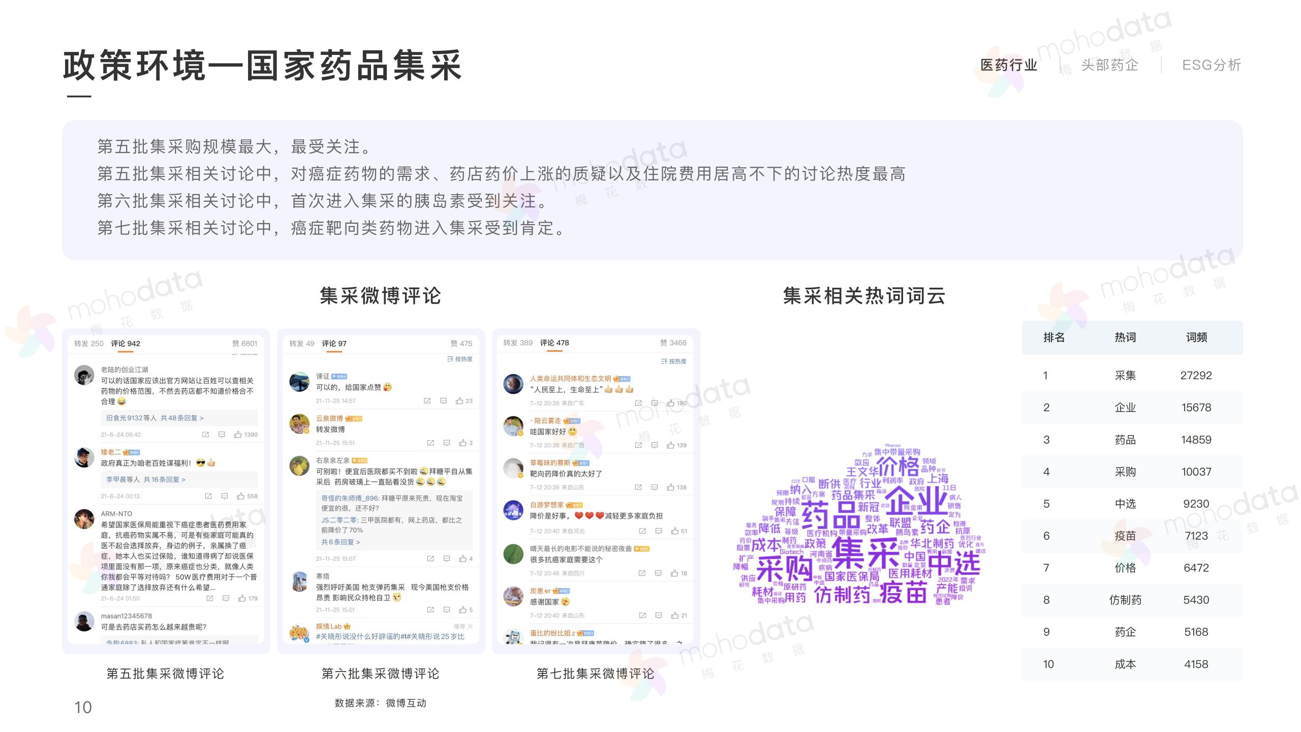 頭部醫(yī)藥企業(yè) 品牌傳播表現(xiàn)報(bào)告(圖10)